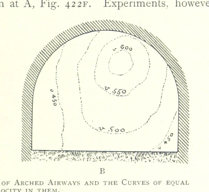 An illustration from The Colliery Manager's Handbook ... Fourth edition, revised and enlarged, 1898, leaf 523