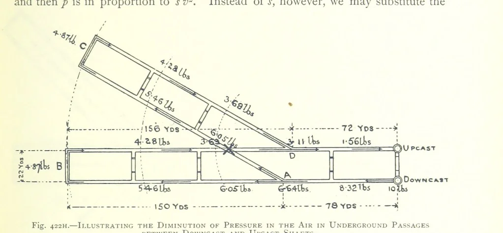 An illustration from The Colliery Manager's Handbook ... Fourth edition, revised and enlarged, 1898, leaf 525