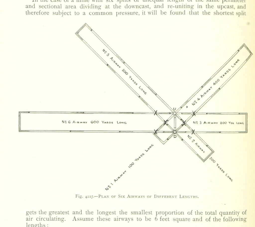 An illustration from The Colliery Manager's Handbook ... Fourth edition, revised and enlarged, 1898, leaf 526