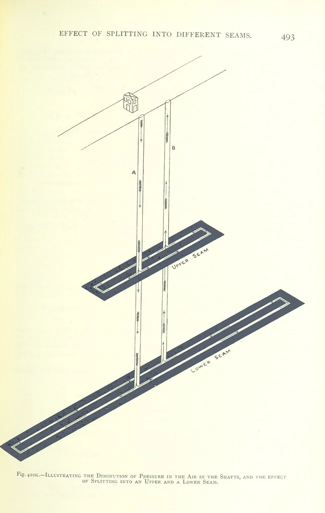 An illustration from The Colliery Manager's Handbook ... Fourth edition, revised and enlarged, 1898, leaf 529