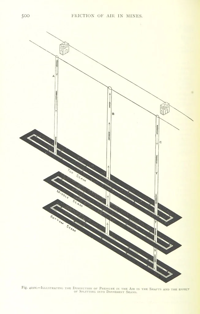 An illustration from The Colliery Manager's Handbook ... Fourth edition, revised and enlarged, 1898, leaf 536