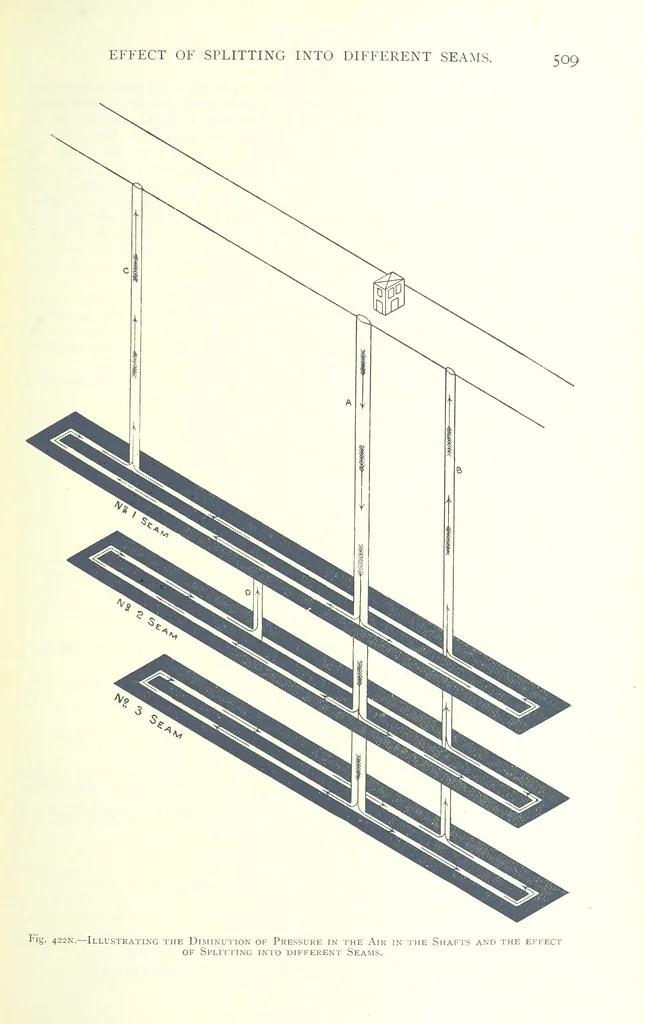 An illustration from The Colliery Manager's Handbook ... Fourth edition, revised and enlarged, 1898, leaf 545
