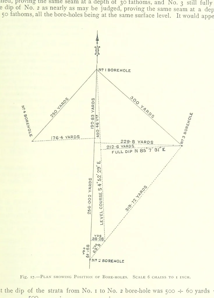 An illustration from The Colliery Manager's Handbook ... Fourth edition, revised and enlarged, 1898, leaf 55