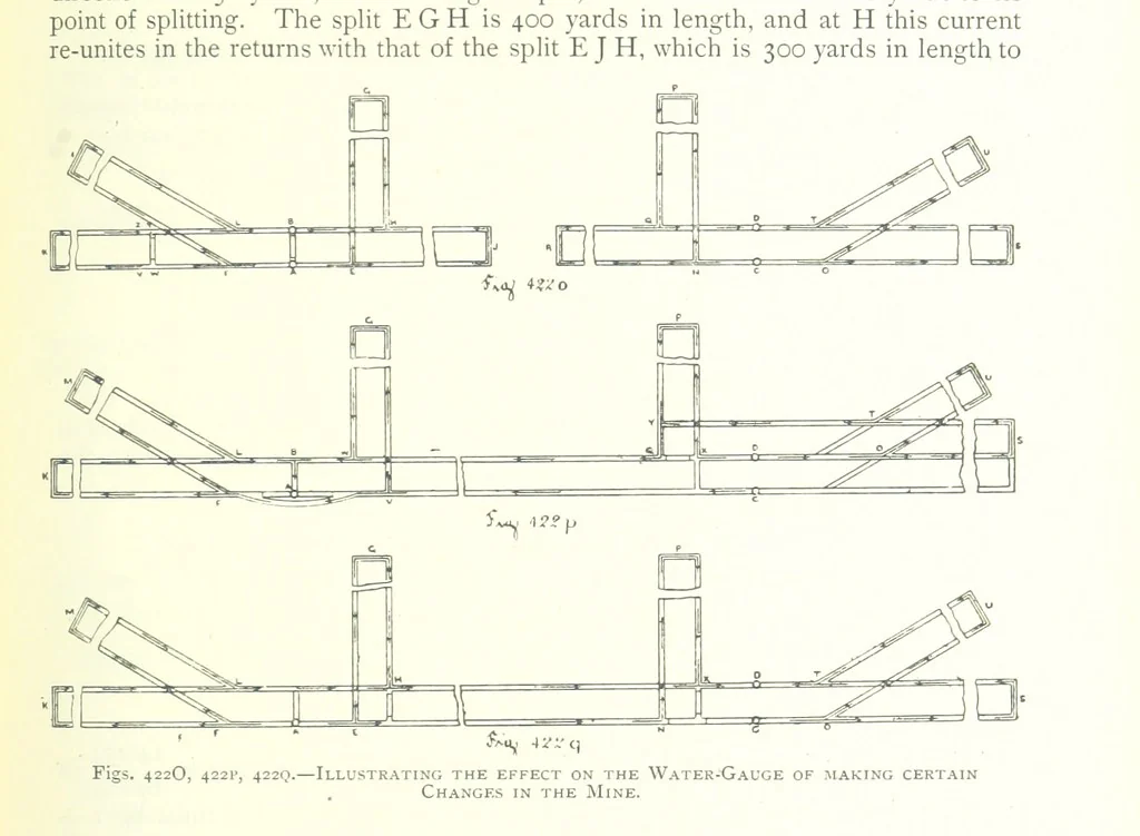 An illustration from The Colliery Manager's Handbook ... Fourth edition, revised and enlarged, 1898, leaf 553