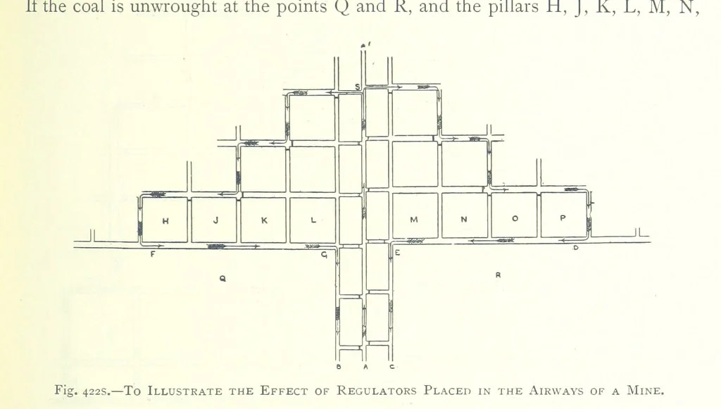 An illustration from The Colliery Manager's Handbook ... Fourth edition, revised and enlarged, 1898, leaf 575