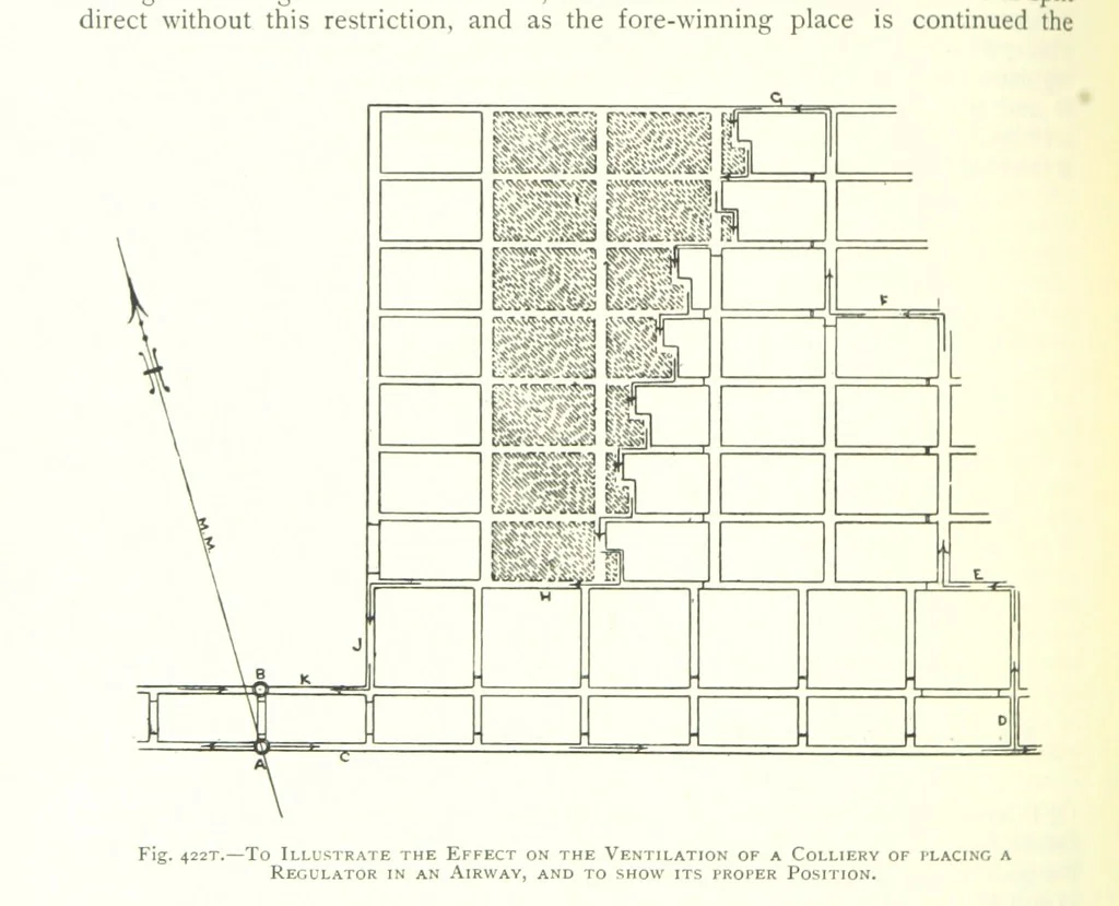 An illustration from The Colliery Manager's Handbook ... Fourth edition, revised and enlarged, 1898, leaf 576