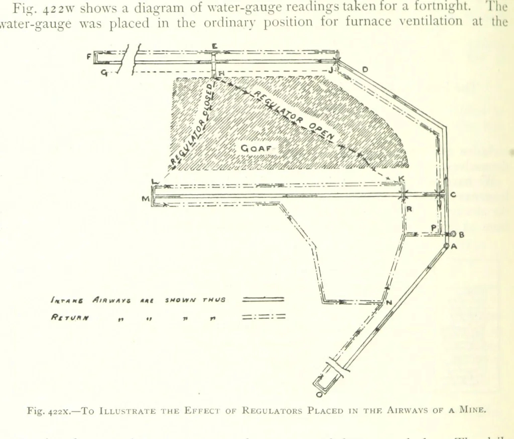 An illustration from The Colliery Manager's Handbook ... Fourth edition, revised and enlarged, 1898, leaf 590