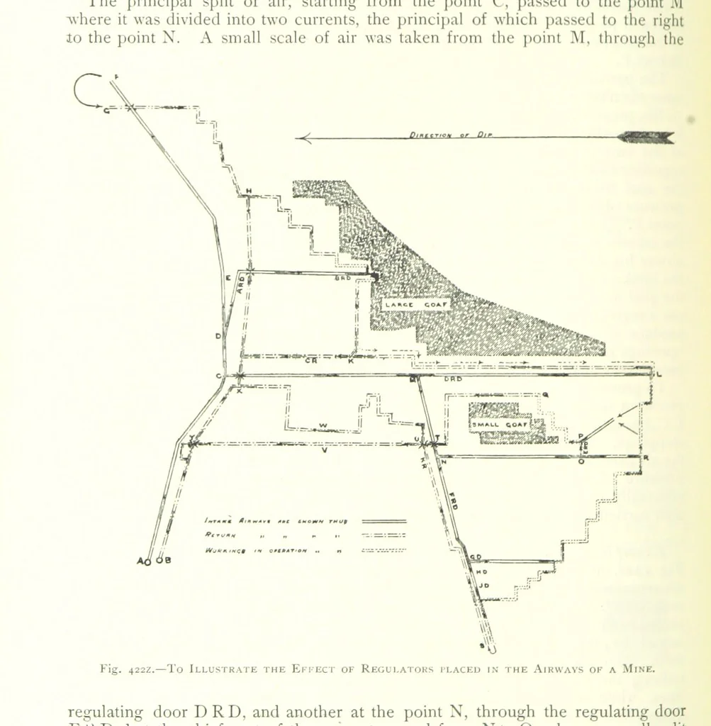 An illustration from The Colliery Manager's Handbook ... Fourth edition, revised and enlarged, 1898, leaf 592