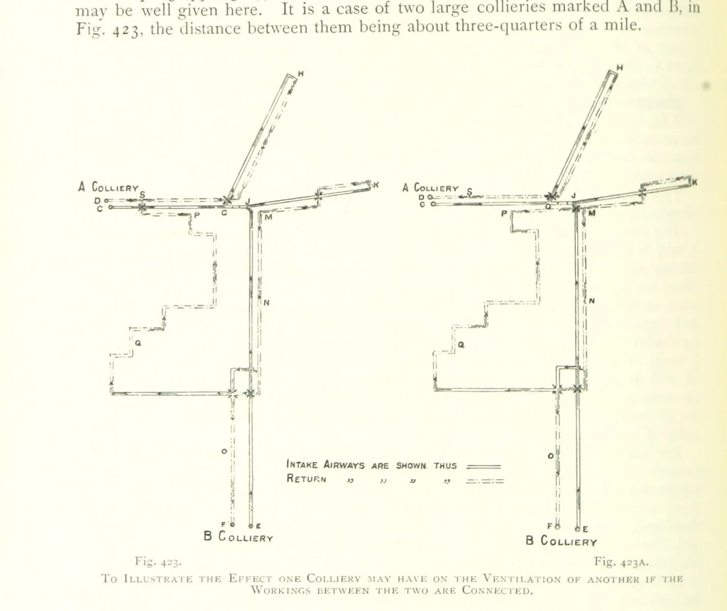 An illustration from The Colliery Manager's Handbook ... Fourth edition, revised and enlarged, 1898, leaf 594
