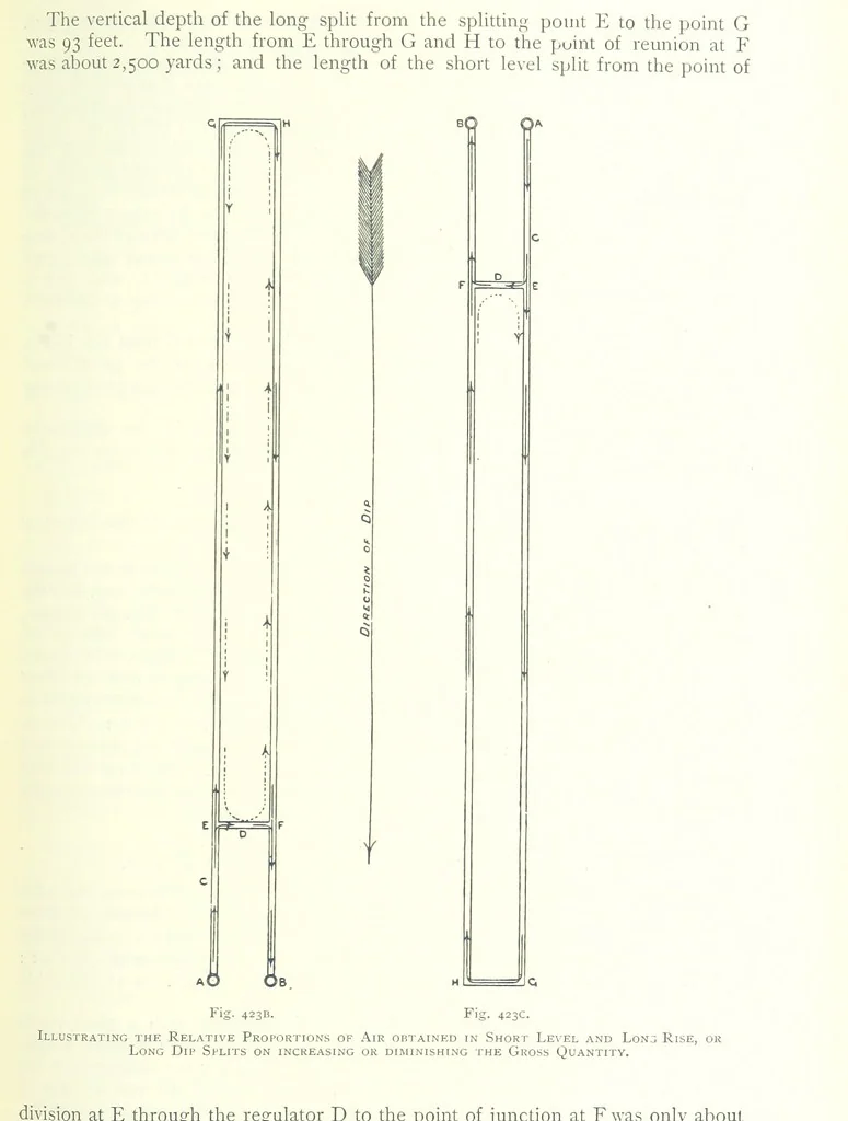 An illustration from The Colliery Manager's Handbook ... Fourth edition, revised and enlarged, 1898, leaf 599