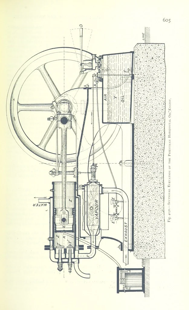 An illustration from The Colliery Manager's Handbook ... Fourth edition, revised and enlarged, 1898, leaf 641