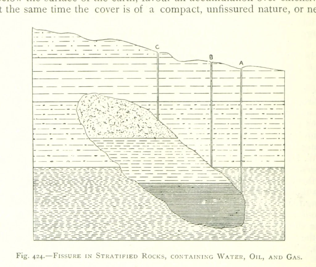 An illustration from The Colliery Manager's Handbook ... Fourth edition, revised and enlarged, 1898, leaf 644