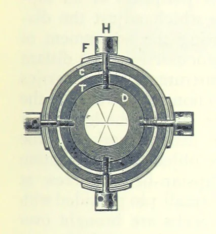 An illustration from The Colliery Manager's Handbook ... Fourth edition, revised and enlarged, 1898, leaf 653