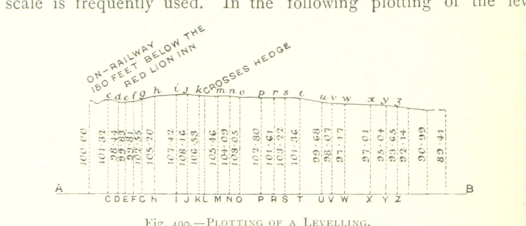 An illustration from The Colliery Manager's Handbook ... Fourth edition, revised and enlarged, 1898, leaf 704
