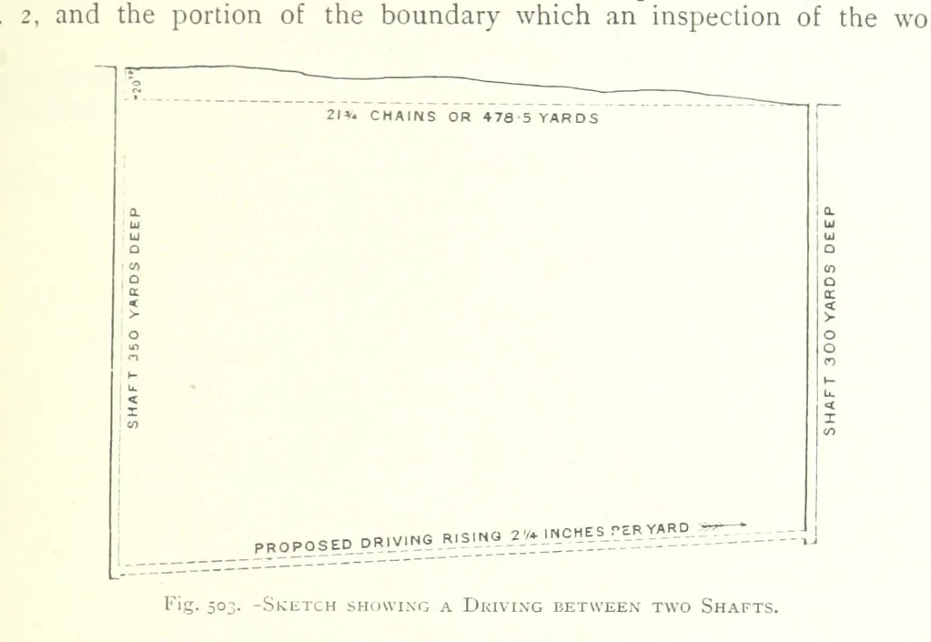 An illustration from The Colliery Manager's Handbook ... Fourth edition, revised and enlarged, 1898, leaf 719