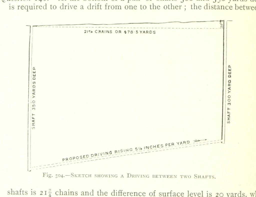 An illustration from The Colliery Manager's Handbook ... Fourth edition, revised and enlarged, 1898, leaf 720