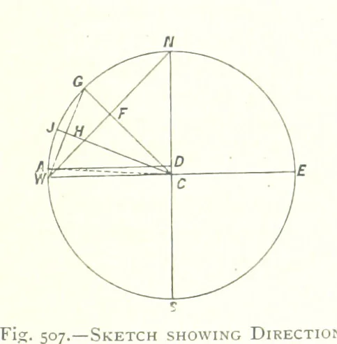 An illustration from The Colliery Manager's Handbook ... Fourth edition, revised and enlarged, 1898, leaf 721