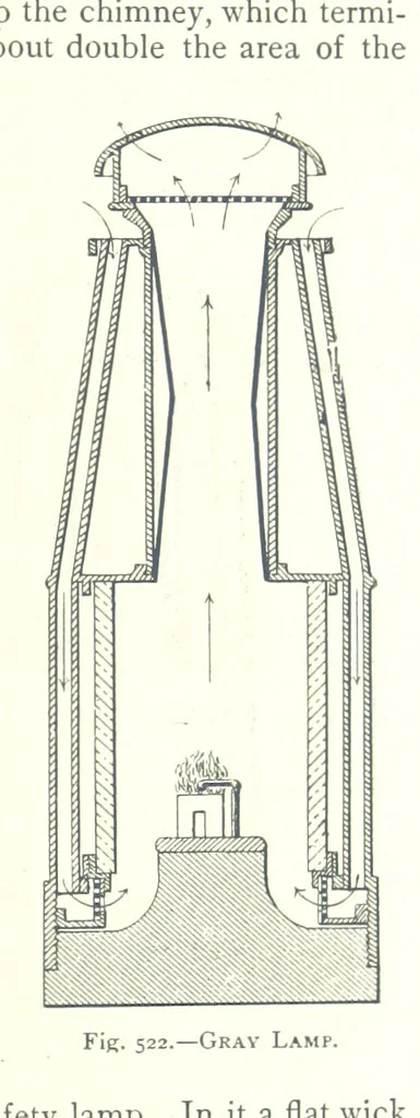 An illustration from The Colliery Manager's Handbook ... Fourth edition, revised and enlarged, 1898, leaf 737