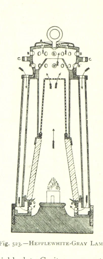 An illustration from The Colliery Manager's Handbook ... Fourth edition, revised and enlarged, 1898, leaf 738