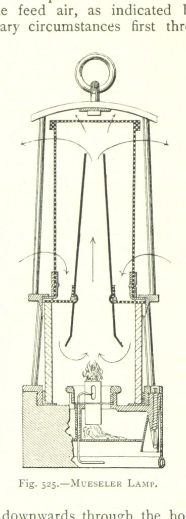 An illustration from The Colliery Manager's Handbook ... Fourth edition, revised and enlarged, 1898, leaf 740