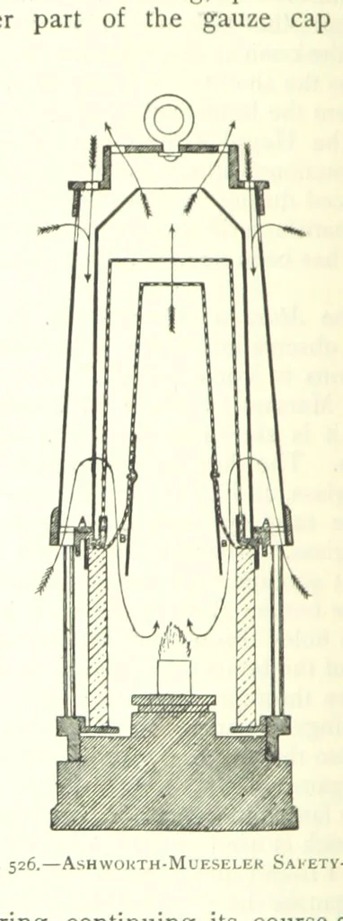 An illustration from The Colliery Manager's Handbook ... Fourth edition, revised and enlarged, 1898, leaf 740