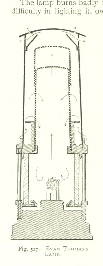 An illustration from The Colliery Manager's Handbook ... Fourth edition, revised and enlarged, 1898, leaf 742