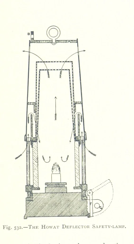An illustration from The Colliery Manager's Handbook ... Fourth edition, revised and enlarged, 1898, leaf 745