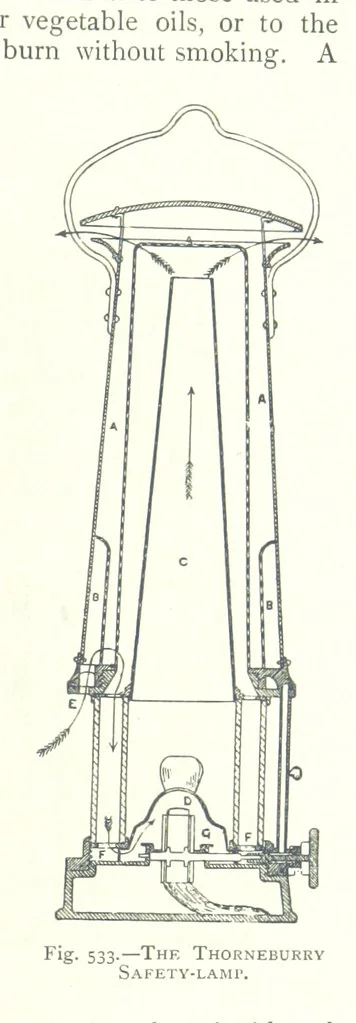 An illustration from The Colliery Manager's Handbook ... Fourth edition, revised and enlarged, 1898, leaf 747