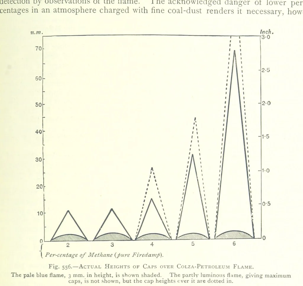 An illustration from The Colliery Manager's Handbook ... Fourth edition, revised and enlarged, 1898, leaf 773