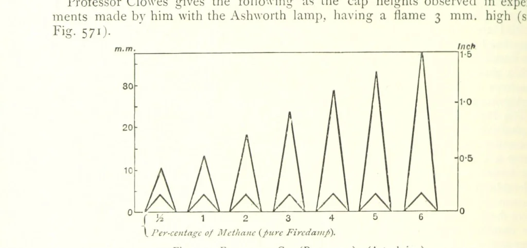 An illustration from The Colliery Manager's Handbook ... Fourth edition, revised and enlarged, 1898, leaf 790