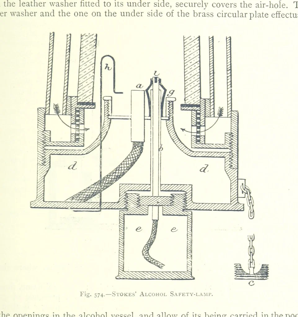An illustration from The Colliery Manager's Handbook ... Fourth edition, revised and enlarged, 1898, leaf 793