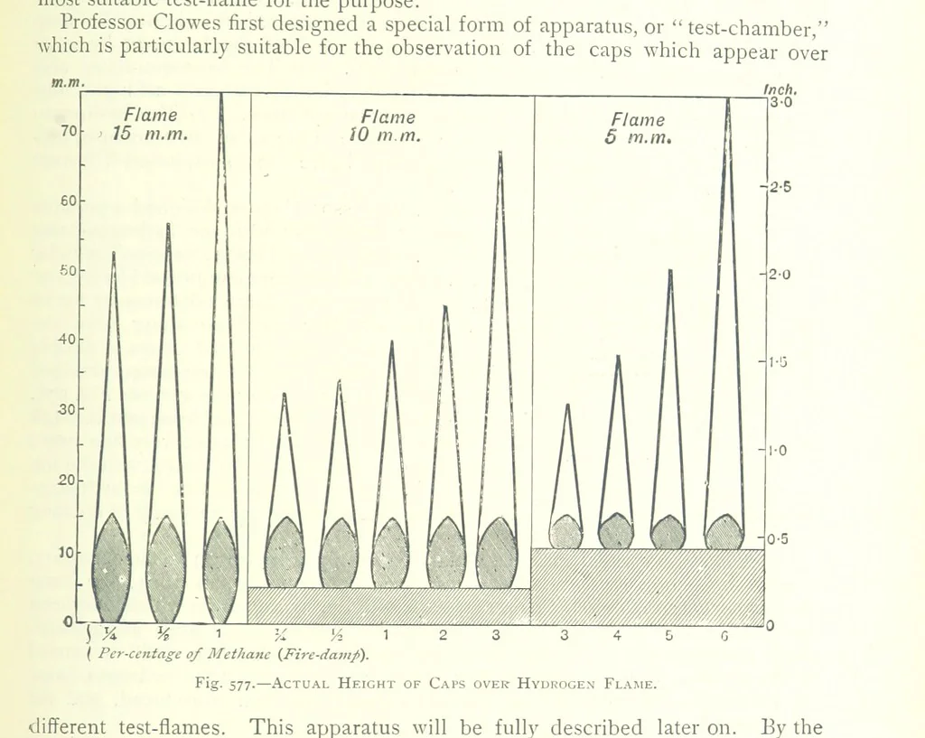 An illustration from The Colliery Manager's Handbook ... Fourth edition, revised and enlarged, 1898, leaf 797