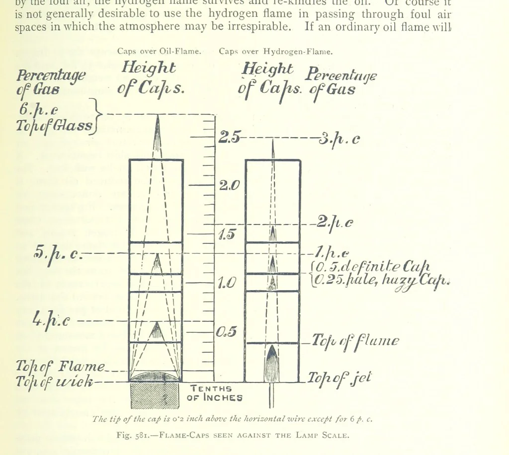 An illustration from The Colliery Manager's Handbook ... Fourth edition, revised and enlarged, 1898, leaf 801