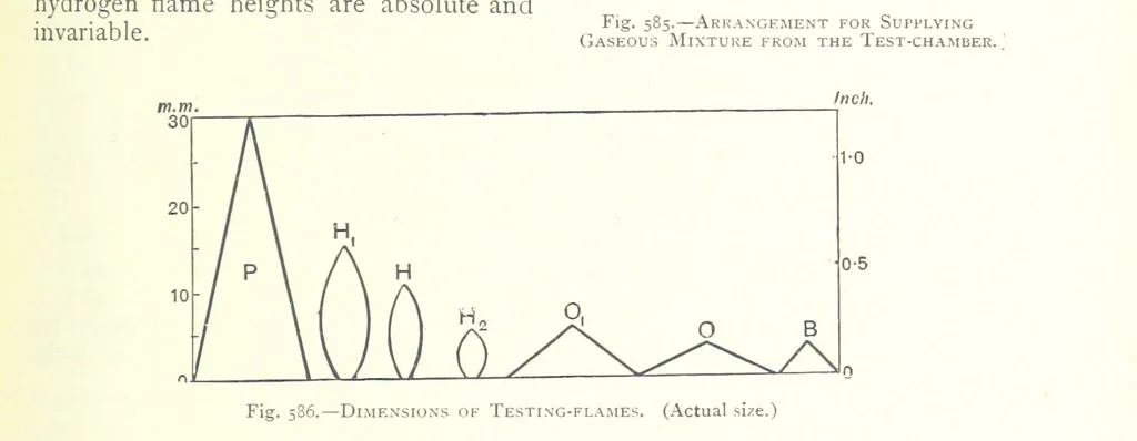 An illustration from The Colliery Manager's Handbook ... Fourth edition, revised and enlarged, 1898, leaf 807