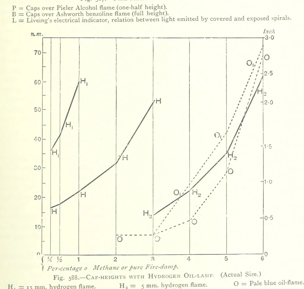 An illustration from The Colliery Manager's Handbook ... Fourth edition, revised and enlarged, 1898, leaf 809