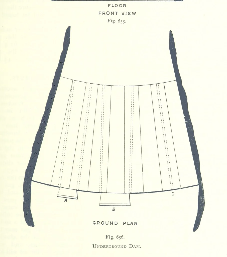 An illustration from The Colliery Manager's Handbook ... Fourth edition, revised and enlarged, 1898, leaf 869