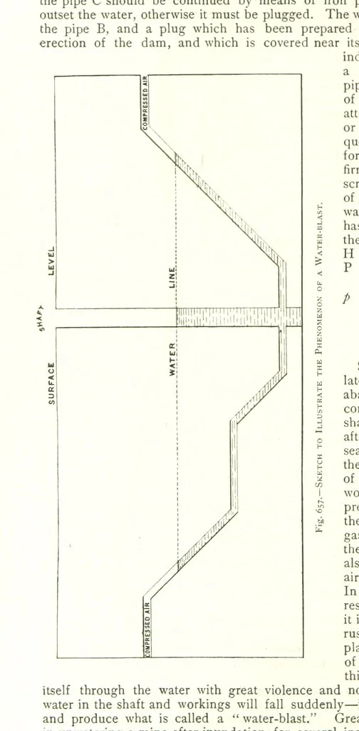 An illustration from The Colliery Manager's Handbook ... Fourth edition, revised and enlarged, 1898, leaf 870