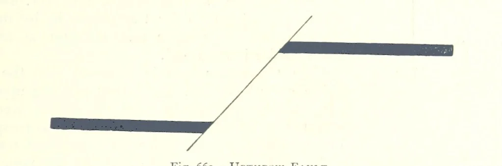 An illustration from The Colliery Manager's Handbook ... Fourth edition, revised and enlarged, 1898, leaf 879