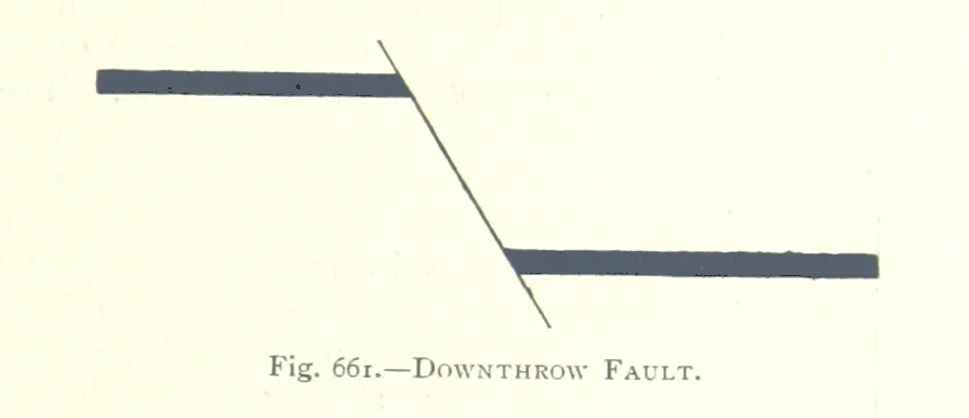An illustration from The Colliery Manager's Handbook ... Fourth edition, revised and enlarged, 1898, leaf 879