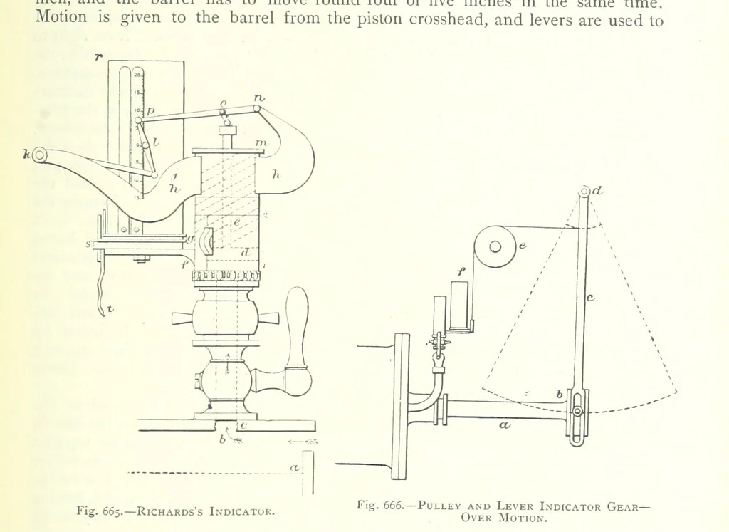 An illustration from The Colliery Manager's Handbook ... Fourth edition, revised and enlarged, 1898, leaf 881