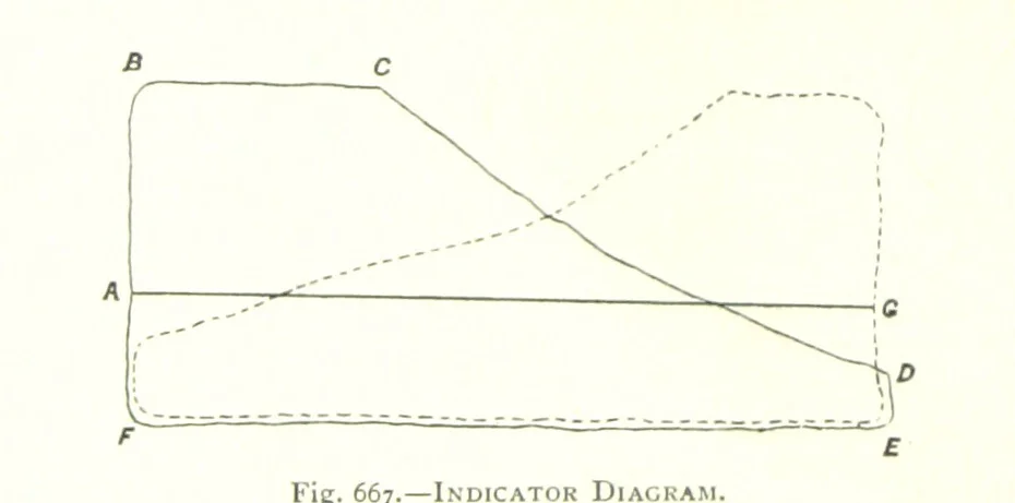 An illustration from The Colliery Manager's Handbook ... Fourth edition, revised and enlarged, 1898, leaf 882