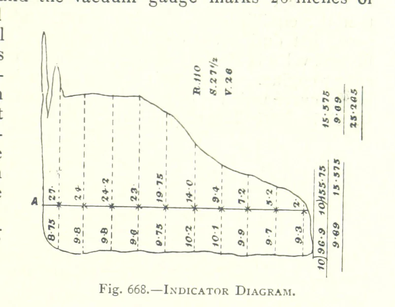 An illustration from The Colliery Manager's Handbook ... Fourth edition, revised and enlarged, 1898, leaf 883