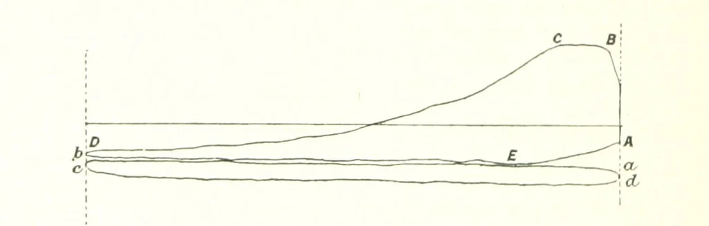 An illustration from The Colliery Manager's Handbook ... Fourth edition, revised and enlarged, 1898, leaf 884