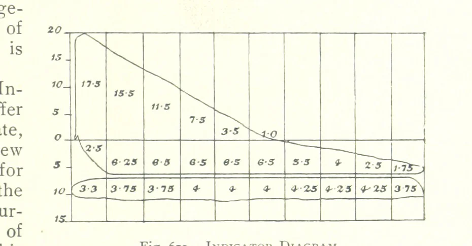 An illustration from The Colliery Manager's Handbook ... Fourth edition, revised and enlarged, 1898, leaf 885