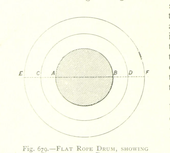 An illustration from The Colliery Manager's Handbook ... Fourth edition, revised and enlarged, 1898, leaf 918