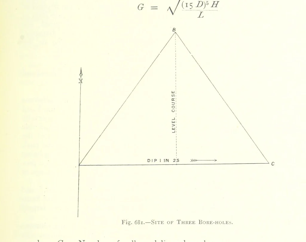 An illustration from The Colliery Manager's Handbook ... Fourth edition, revised and enlarged, 1898, leaf 923