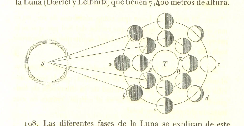 An illustration from Geografía del Perú, obra póstuma D. D. M. P. S., corregida y aumentada por ... M. F. Paz Soldan. (Compendio de geografía matemática, física y política.) L.P, 1862, leaf 100