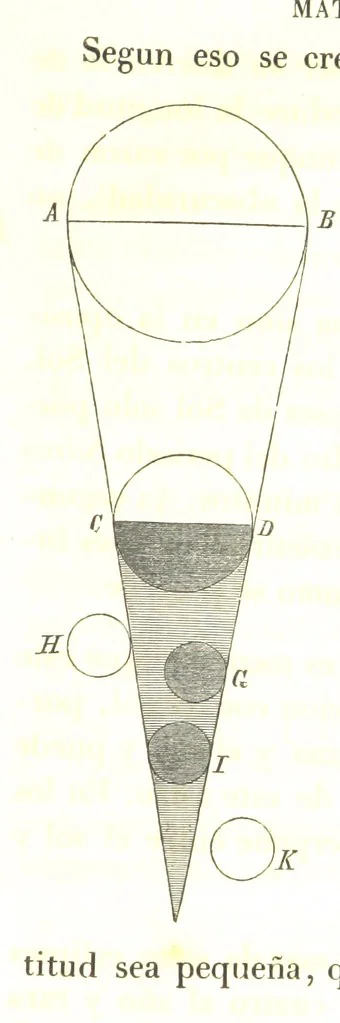 An illustration from Geografía del Perú, obra póstuma D. D. M. P. S., corregida y aumentada por ... M. F. Paz Soldan. (Compendio de geografía matemática, física y política.) L.P, 1862, leaf 103