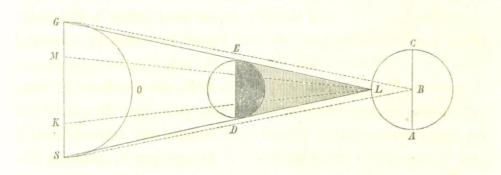 An illustration from Geografía del Perú, obra póstuma D. D. M. P. S., corregida y aumentada por ... M. F. Paz Soldan. (Compendio de geografía matemática, física y política.) L.P, 1862, leaf 104