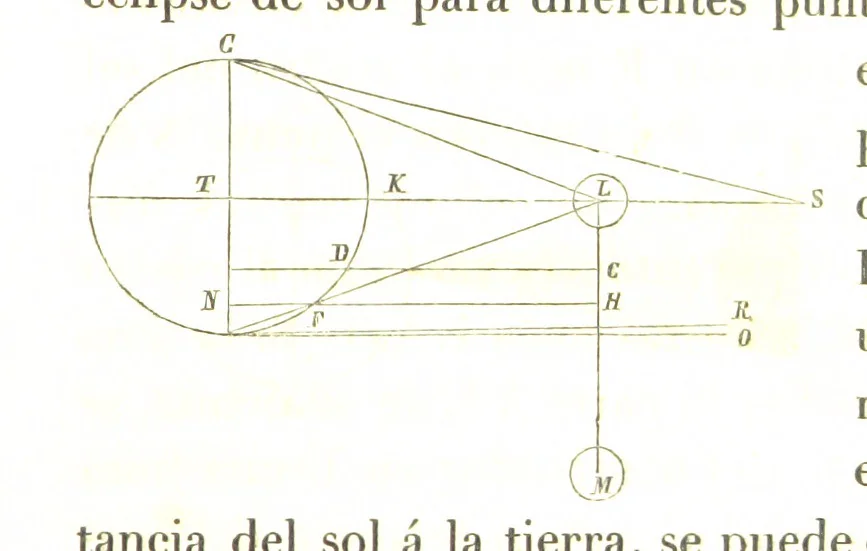 An illustration from Geografía del Perú, obra póstuma D. D. M. P. S., corregida y aumentada por ... M. F. Paz Soldan. (Compendio de geografía matemática, física y política.) L.P, 1862, leaf 105